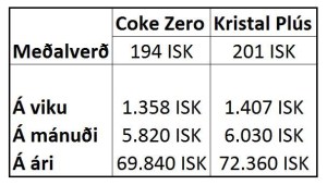 Grípum með okkur eitthvað að drekka.